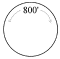 diagram of circle
