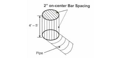 diagram of pipe with bars