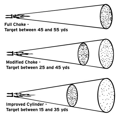 Reference Chart for Choke Tubes
